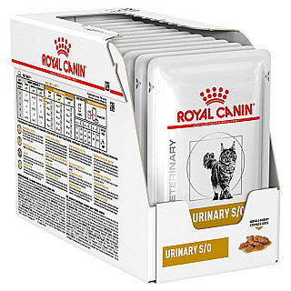 Royal Canin Urinary